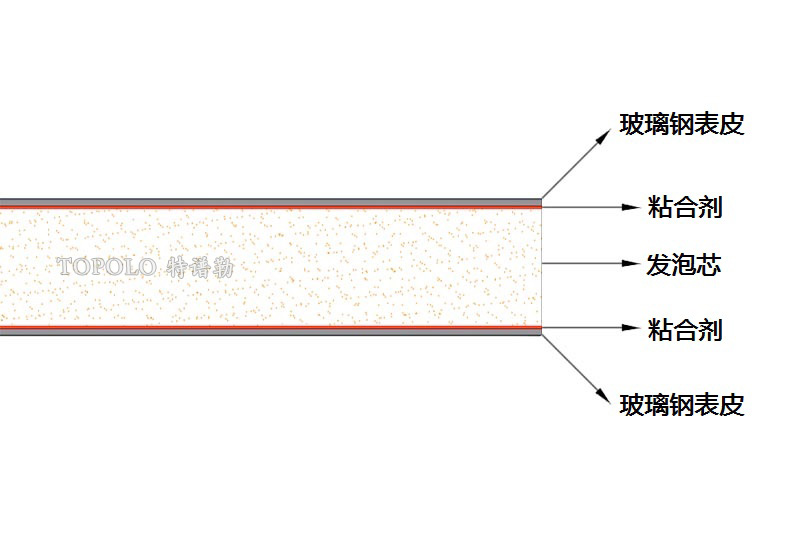 珠海泡沫板结构图0202-1.jpg