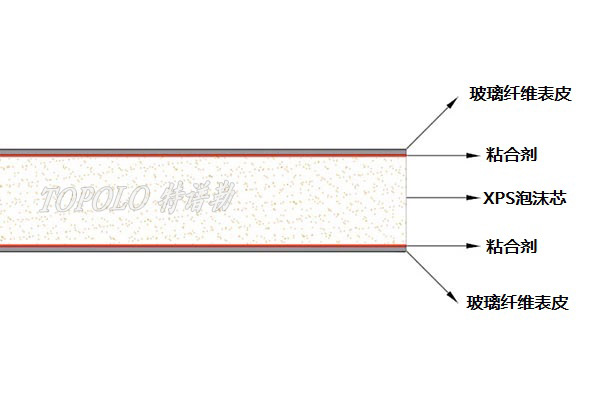 珠海XPS珠海泡沫珠海夹芯板-–-珠海特谱勒-您身边的珠海轻量化专家_6.jpg